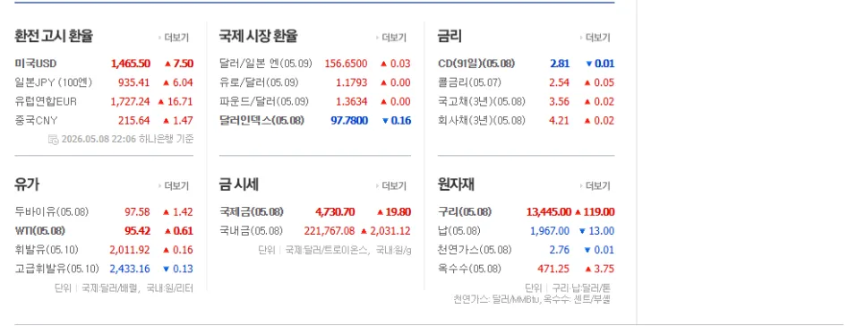 2026년 한국 수출 효자 종목 4가지: 반도체, 자동차, 방산, IT 총정리 2