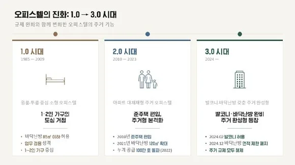 오피스텔 규제 완화 2026: 아파트급 설계로 도심 주거 대안 될까?