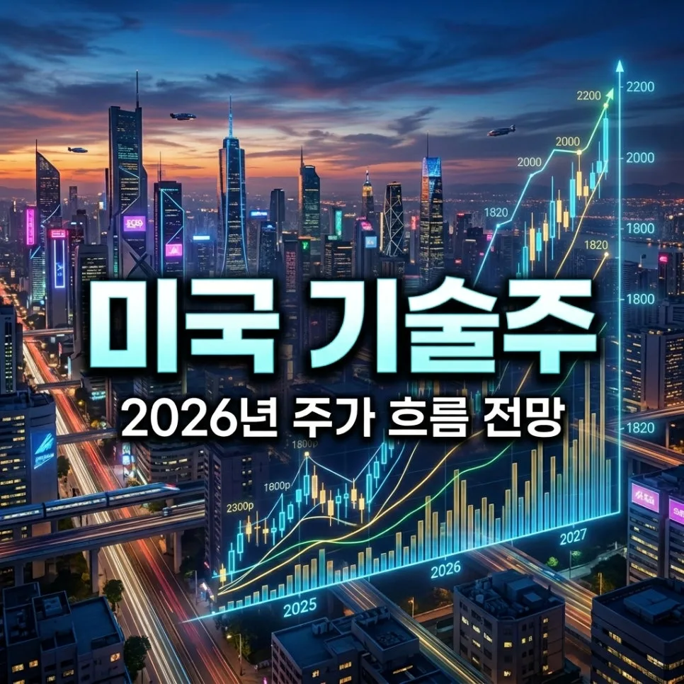 2026년 미국 기술주 전망: AI와 빅테크 수익률 분석 — 비즈니스·경제 — linear_regression_