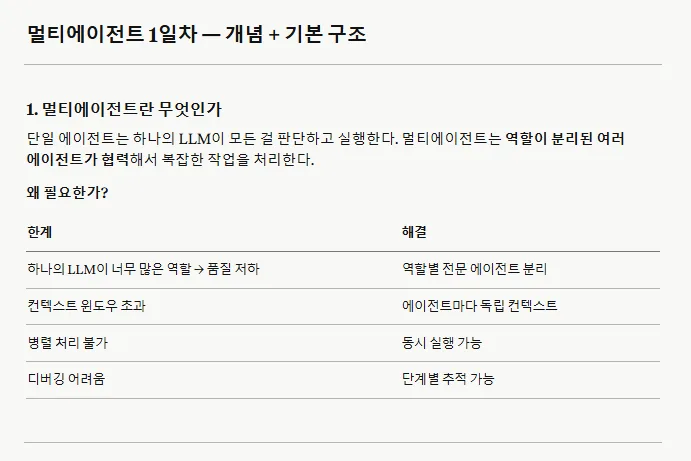 멀티에이전트 개념 2026: 클로드 활용 AI 학습법 3단계 — IT·테크 — yunareverse
