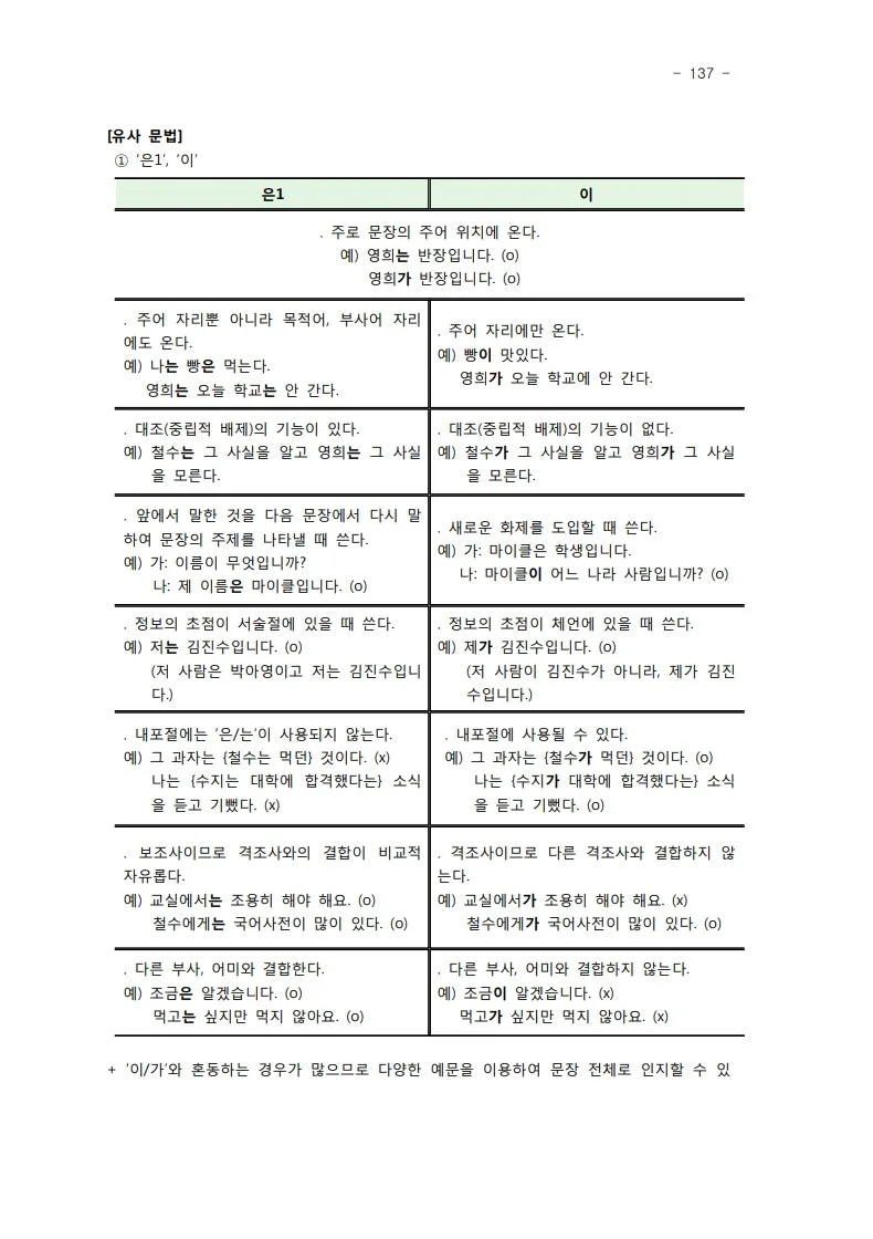 한국어 조사 '은/는' vs '이/가' 차이점 완벽 분석 2026 — 어학·외국어 — 3children_papa