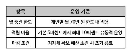 탐나는전 체크카드 추가적립 2026년 혜택 마감일과 활용법 2