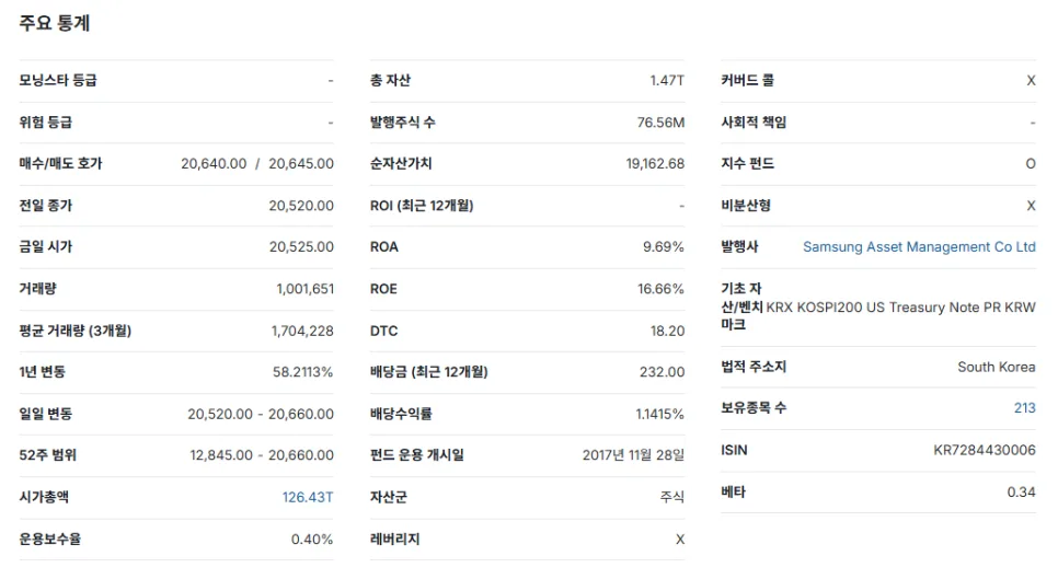 KODEX 200미국채혼합 ETF: 연금 활용법과 세금 완벽 분석 2026 3