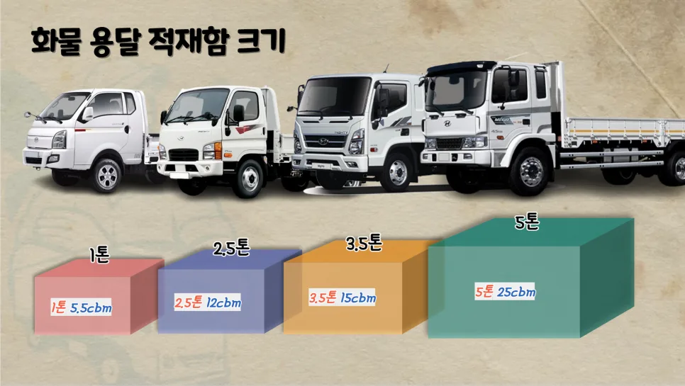 화물 용달 트럭 종류별 크기 및 운송 비용 2026년 총정리 2