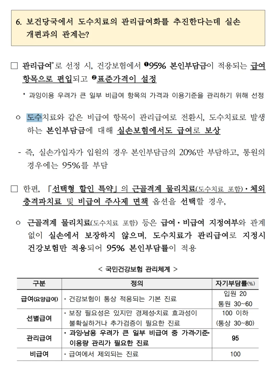 5세대 실손보험 도수치료, 관리급여 전환 시 보장 변화 2026년 전망 2