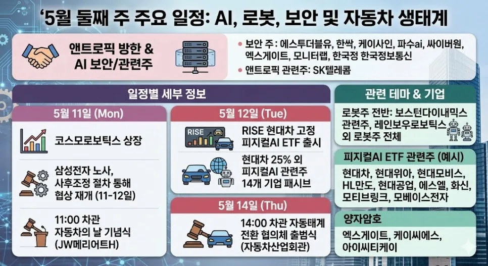 2026년 5월 둘째 주 증시 일정: 로봇주·AI·MSCI 지수 편입 전망 2