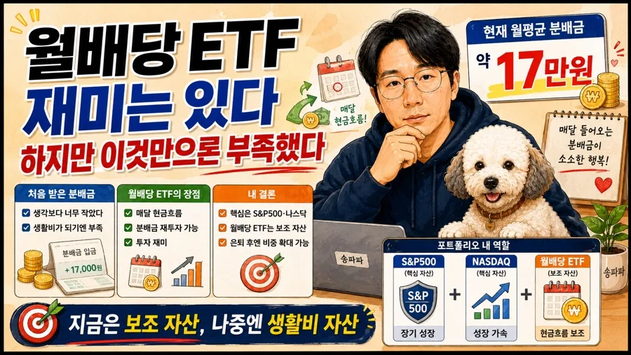 월배당 ETF, 2026년 현실적인 수령액과 투자 전략 총정리