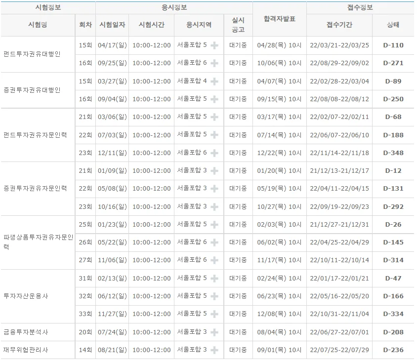 2026 금융투자협회 자격증 시험일정: 합격 위한 로드맵 3