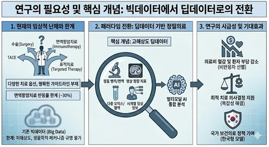 간암 AI 치료법 2026: 환자 맞춤 최적 경로 찾는 법 2