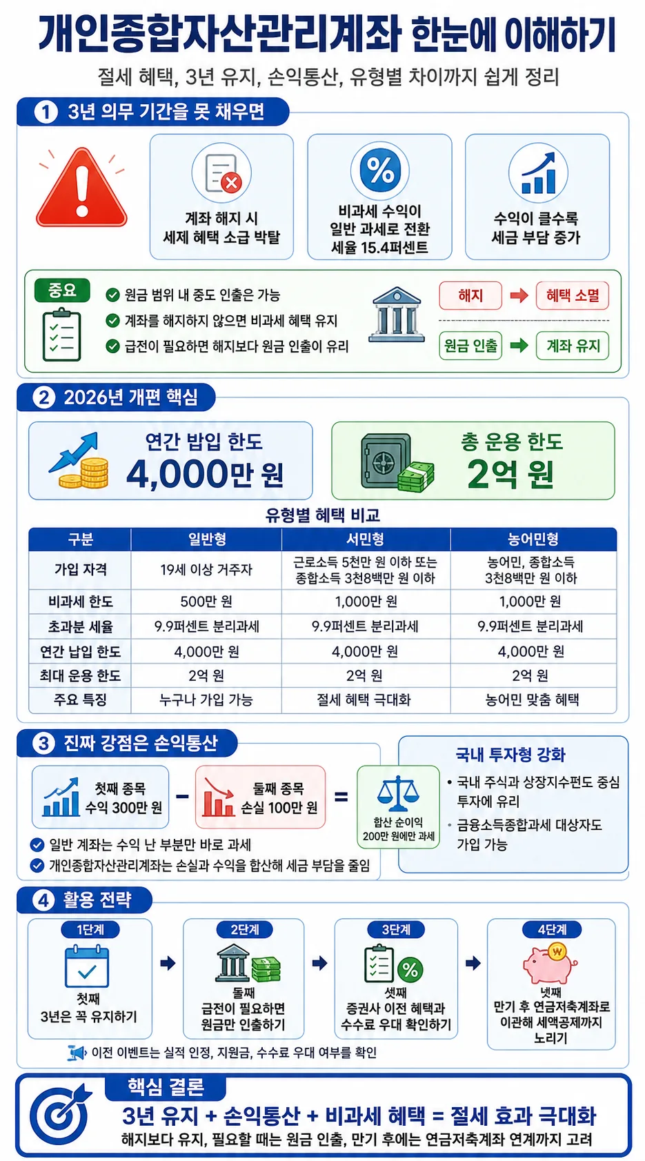중개형 ISA 원금 인출 조건과 비과세 혜택 2026년 총정리 2