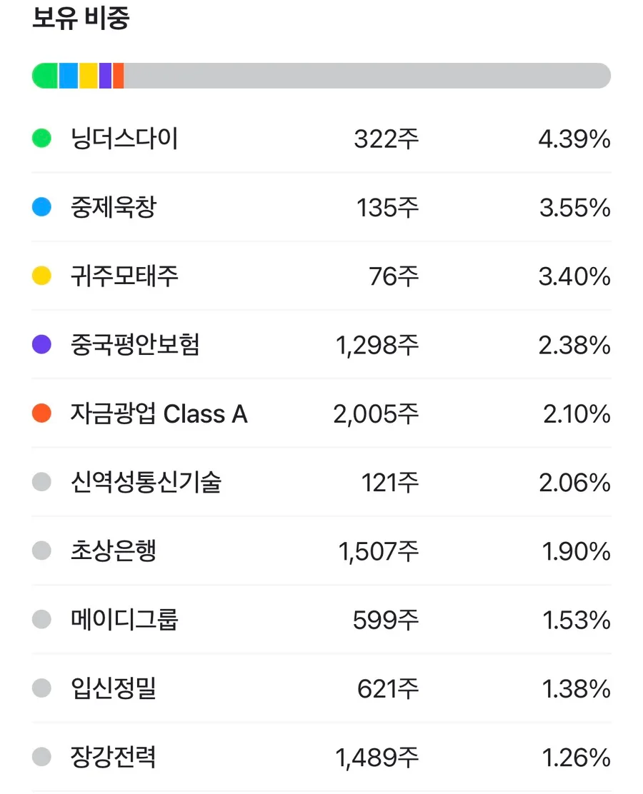 TIGER 차이나 CSI300 ETF, 2026년 투자 전 필수 체크리스트 2