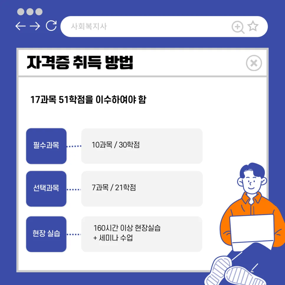 사회복지사 2급 자격증 취득 방법 및 취업 전략 2026 2