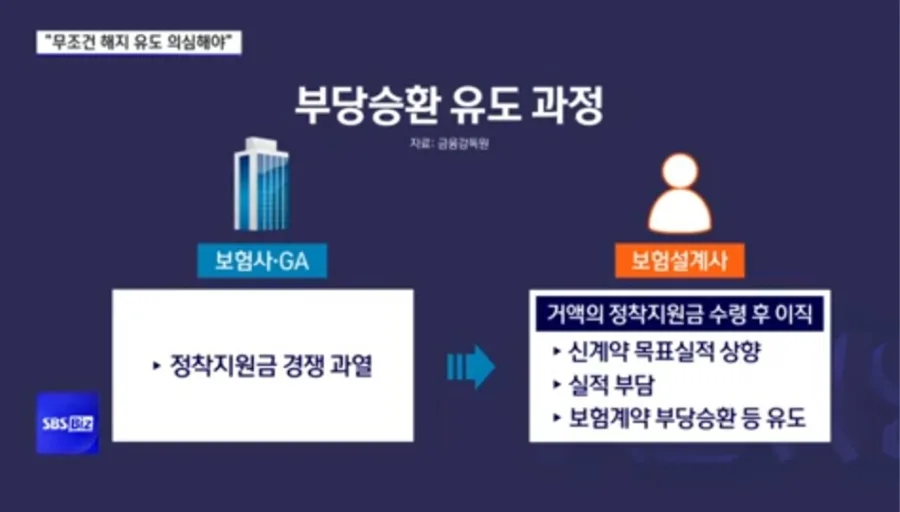 보험 갈아타기, 설계사 권유 2026년 주의점 3가지 — 비즈니스·경제 — changetm