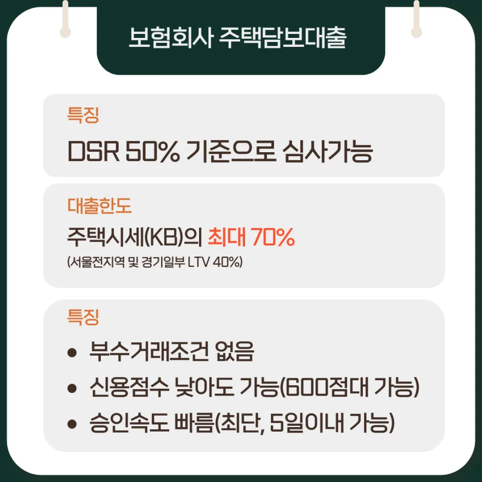 DSR 50% 보험사 주택담보대출, 최저 금리 찾는 법 2026 2