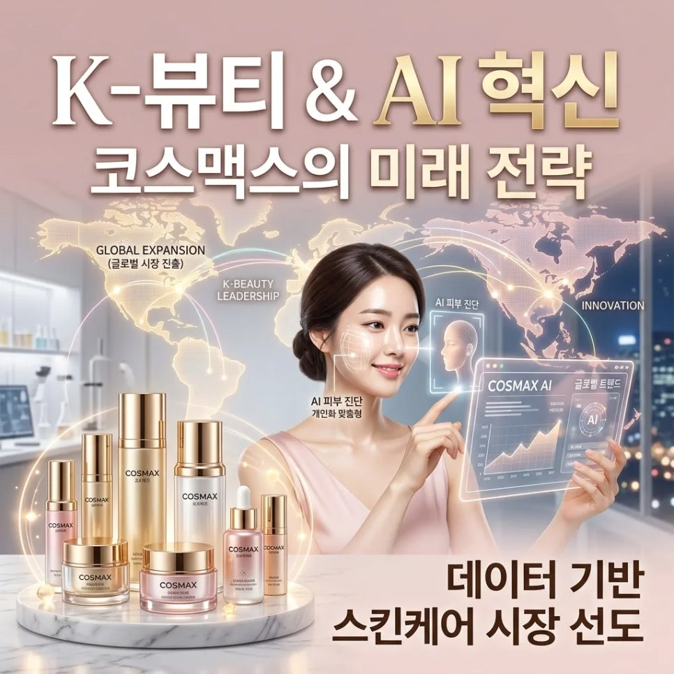 K뷰티 지속 가능성 2026: 코스맥스 회장 AI 질문 분석 — K-뷰티·패션 — qmfkqh2012