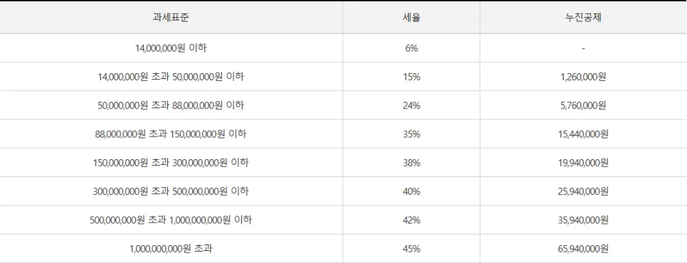 프리랜서 종합소득세 환급 2026: 3.3% 세금, 왜 다를까? 2