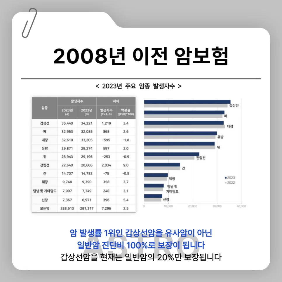 해지하면 손해인 보험 4가지 2026년 총정리 2