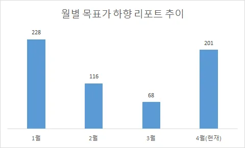 목표주가 하향 조정 2026년 전망: 투자 전략 재점검 방법 2