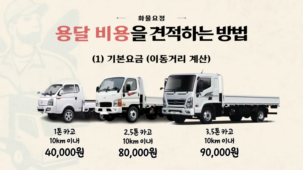 1톤, 2.5톤, 3.5톤 화물 용달 비용 비교 및 운송 방법 2026 2
