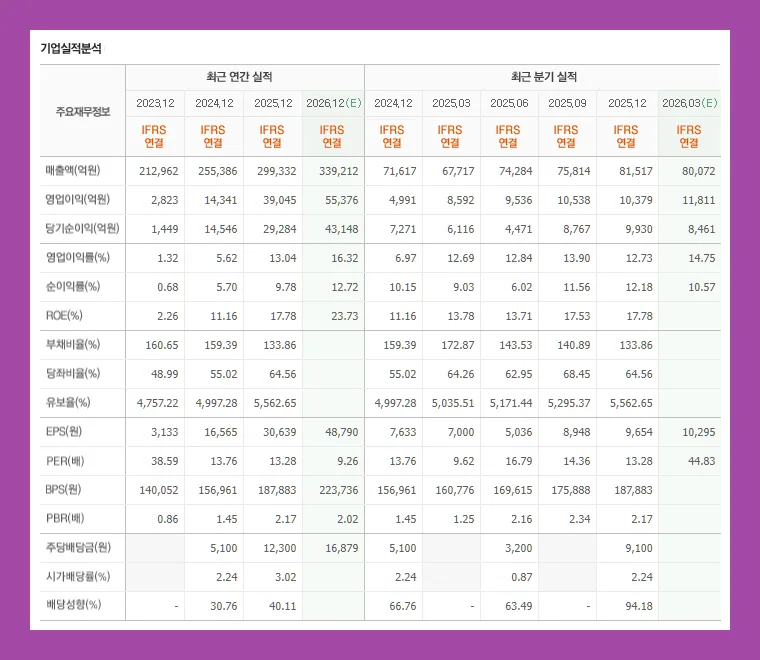 HD한국조선해양 주가 전망: 2026년 목표주가와 배당금 총정리 2