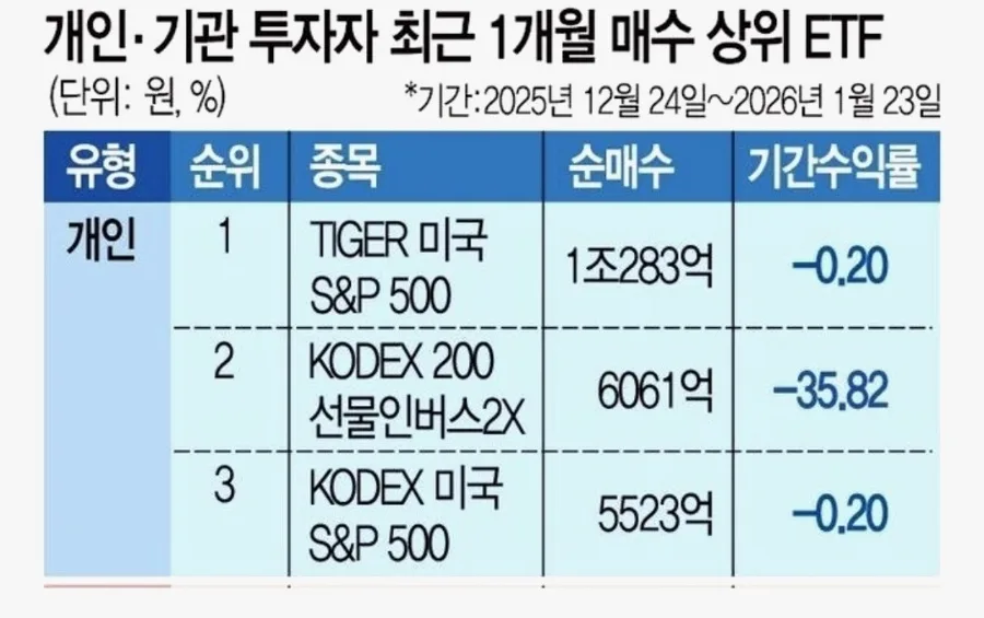 곱버스 vs 일반 주식 2026년 현황: 손실 vs 수익 비교 분석 2