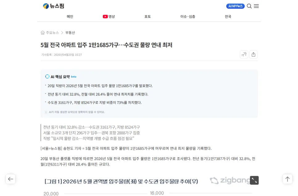 5월 입주 물량 감소, 전세가 어디부터 오를까? 2026년 수도권 전망 2
