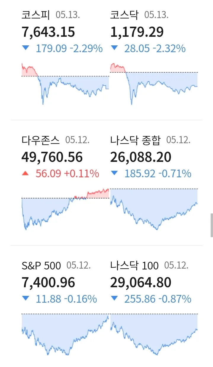 2026년 경제 전망: 유가·CPI·AI 쇼크와 부동산 시장 분석
