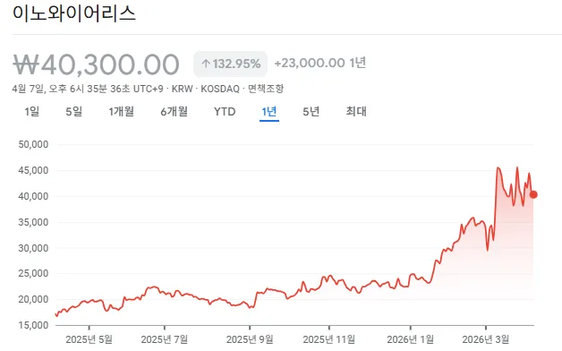 AI 데이터센터 광통신 대장주 2026년 전망: TOP 5 분석 3
