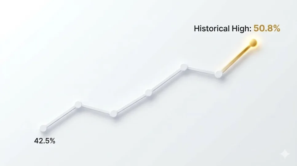 서울 월세 비중 70% 돌파, 공급 절벽 현실화 2026년 전망 2