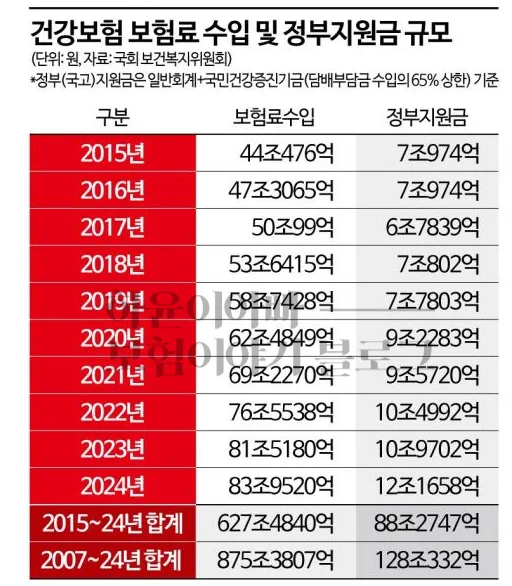 국가지원 vs 보험, 2026년 의료비 보장 어디까지 믿어야 할까 2