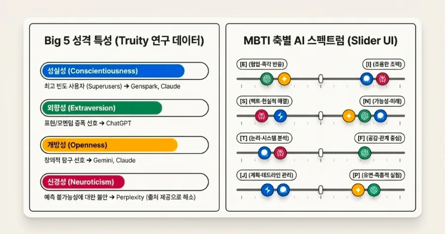 나에게 맞는 AI 파트너 2026: 기질별 궁합 찾기 2