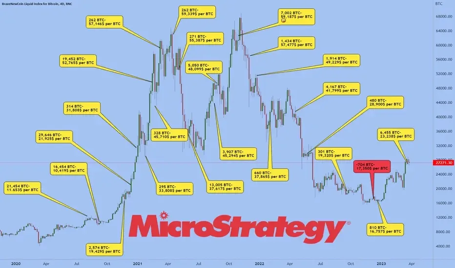 비트코인 랠리 주역 STRC, 2026년 투자 전략은? (Bitwise CIO 분석) 2