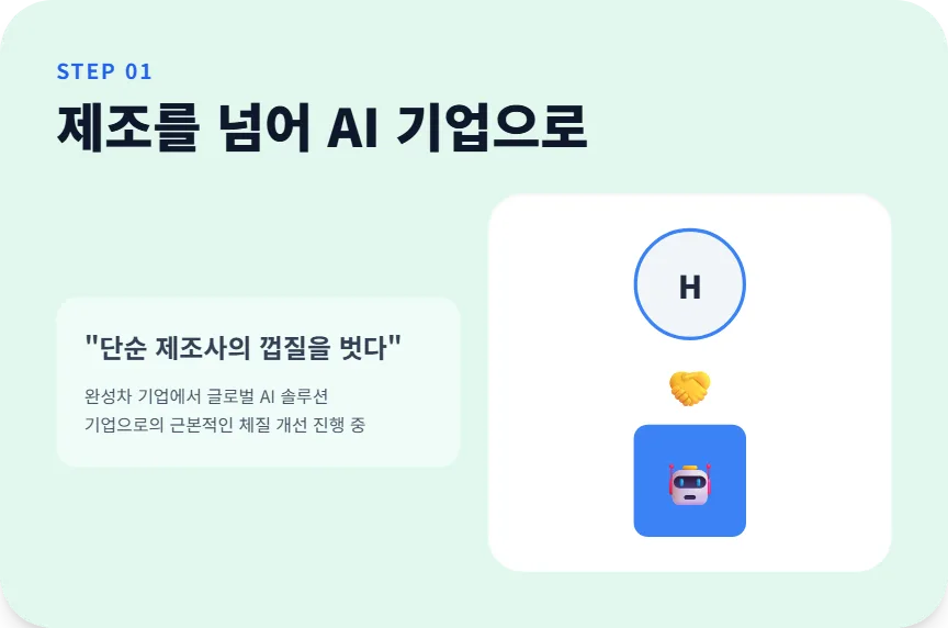 현대차 주가 70만원 돌파? AI 로봇 전환 가치 분석 2026 2
