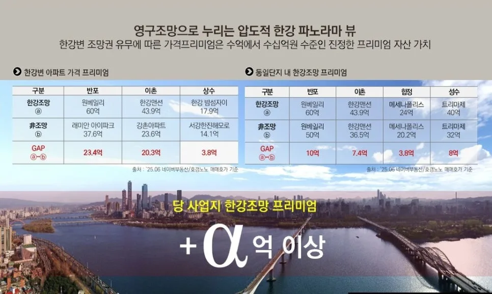 마포구 신축 오피스텔 분양가, 한강 조망권 프리미엄 2026년 전망 2