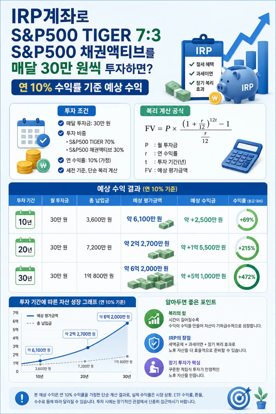 IRP 계좌 2026년 완벽 가이드: 돈 새는 당신을 위한 필수 절세 전략 2