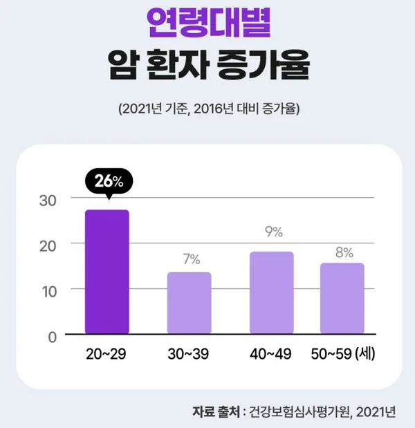 암진단비보험, 2026년 최신 점검 필수 이유는? 2