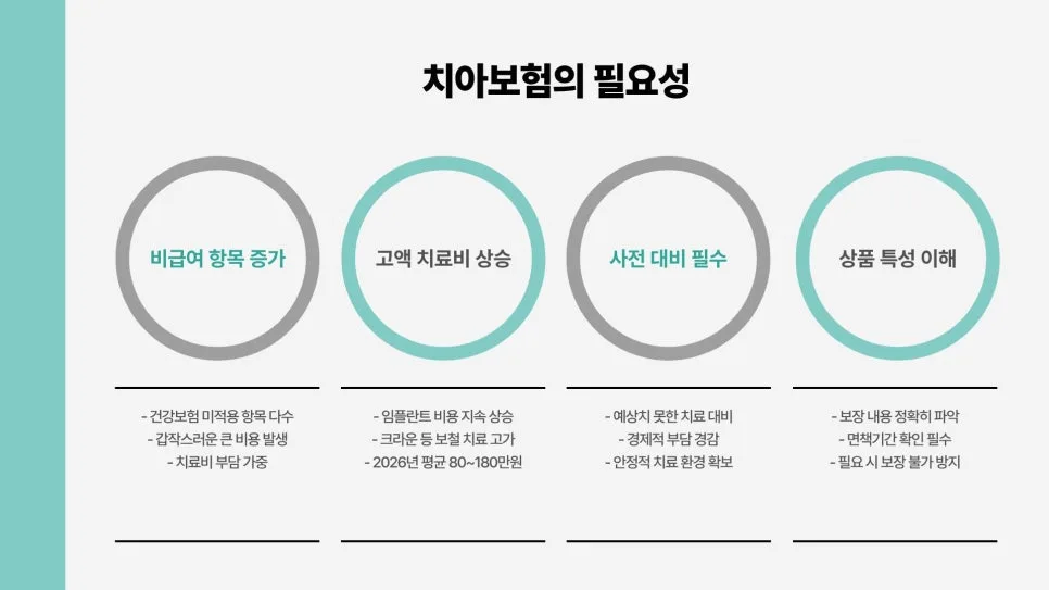 2026년 치아보험 가입 조건과 면책 기간, 제대로 알고 준비하기 2