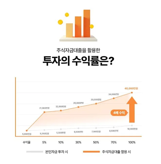 주식대환대출 2026: 야호스탁론 활용법과 현명한 선택 가이드