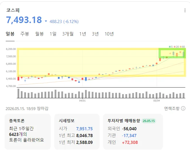 코스피 8000 붕괴 원인 2026: 대폭락 후 투자 전략은?