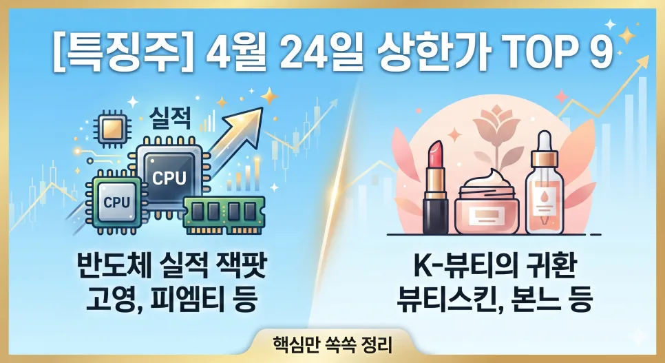 2026년 4월 24일 상한가 종목 9개 분석: 반도체 실적과 K-뷰티의 힘