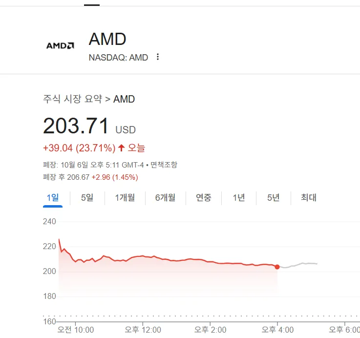 AMD, 오픈AI와 AI 가속기 계약 2026년 전망 및 주가 영향 분석 2