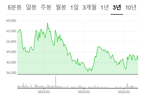 메가스터디교육 주가 전망: 2026년 투자 핵심 분석 2
