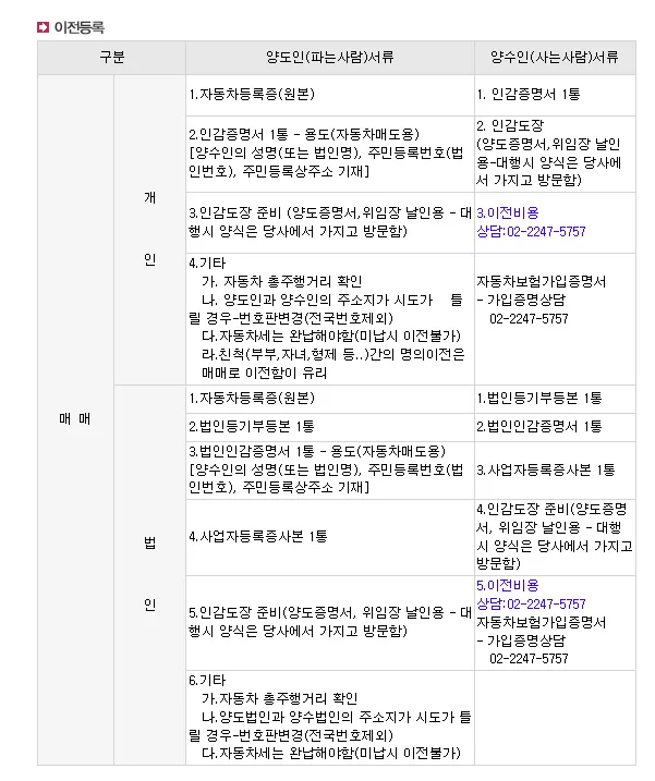 1톤 화물차 명의이전 2026년 완벽 가이드 (업무용·개인) 2