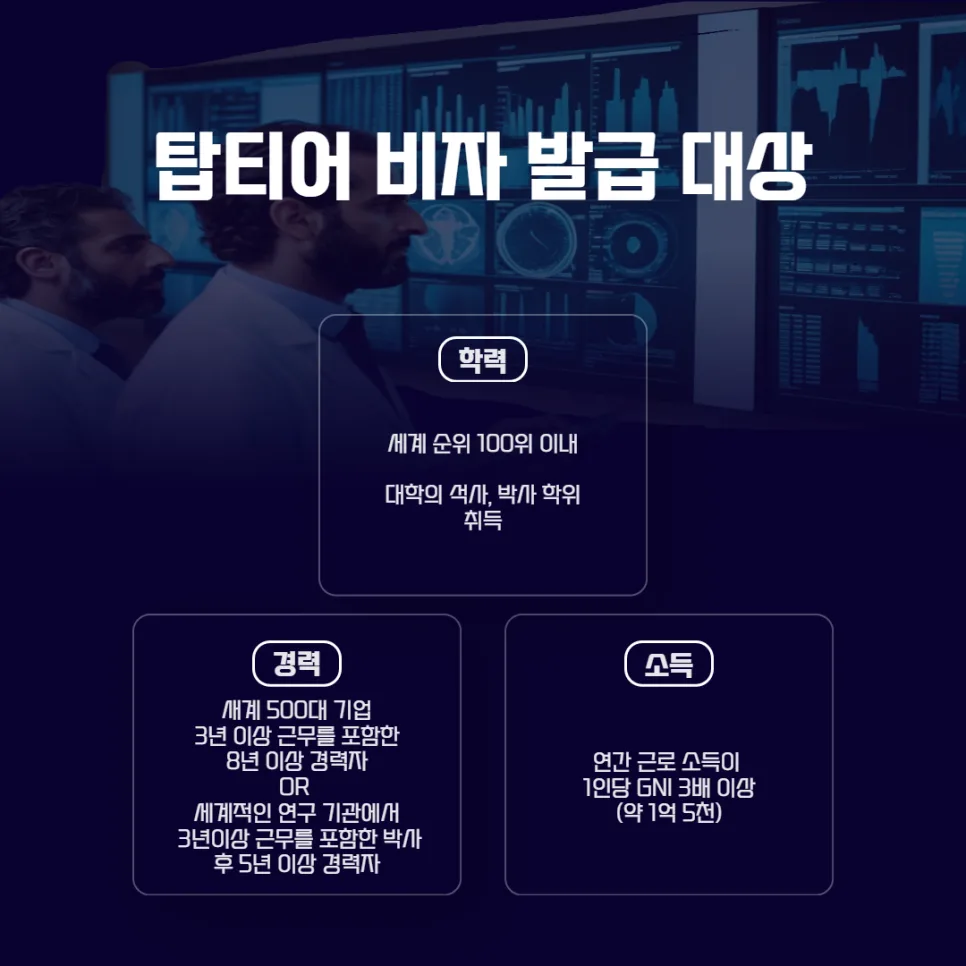 탑티어 비자 2026: 첨단 인재 유치 조건과 혜택 완벽 분석 2