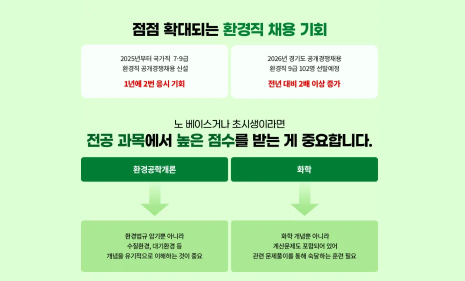 2026 지방직 환경직 합격, 이찬범 교수님 강의로 비전공자도 가능할까? 2