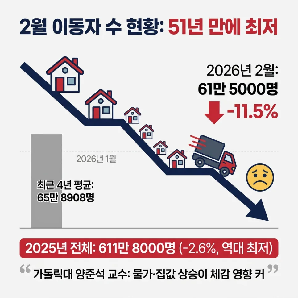2026년 이사 비용 폭등? 인테리어 견적 7천만원 오른 이유와 절약법 2