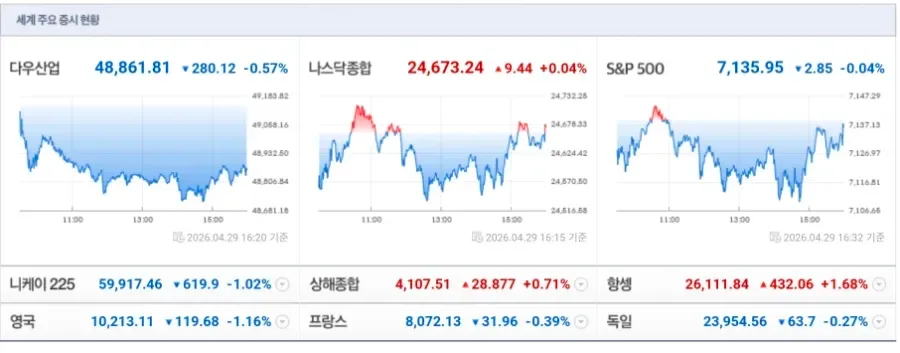 2026년 4월 30일 빅테크 실적 분석: AI 투자와 CapEx 전망
