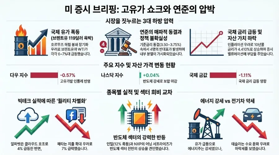 2026년 4월 30일 빅테크 실적 분석: AI 투자와 CapEx 전망 2