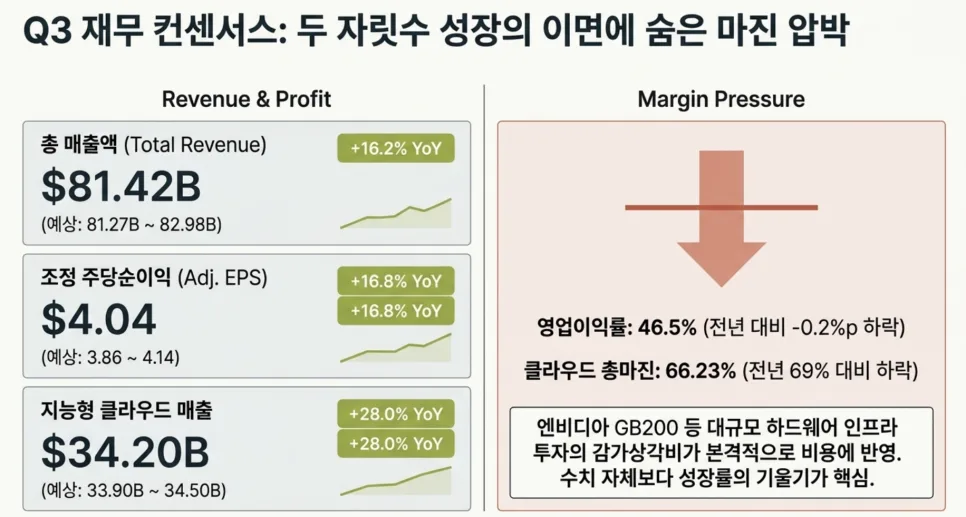MSFT 주가 반등 가능성 2026: AI 실적 발표 관전 포인트 3