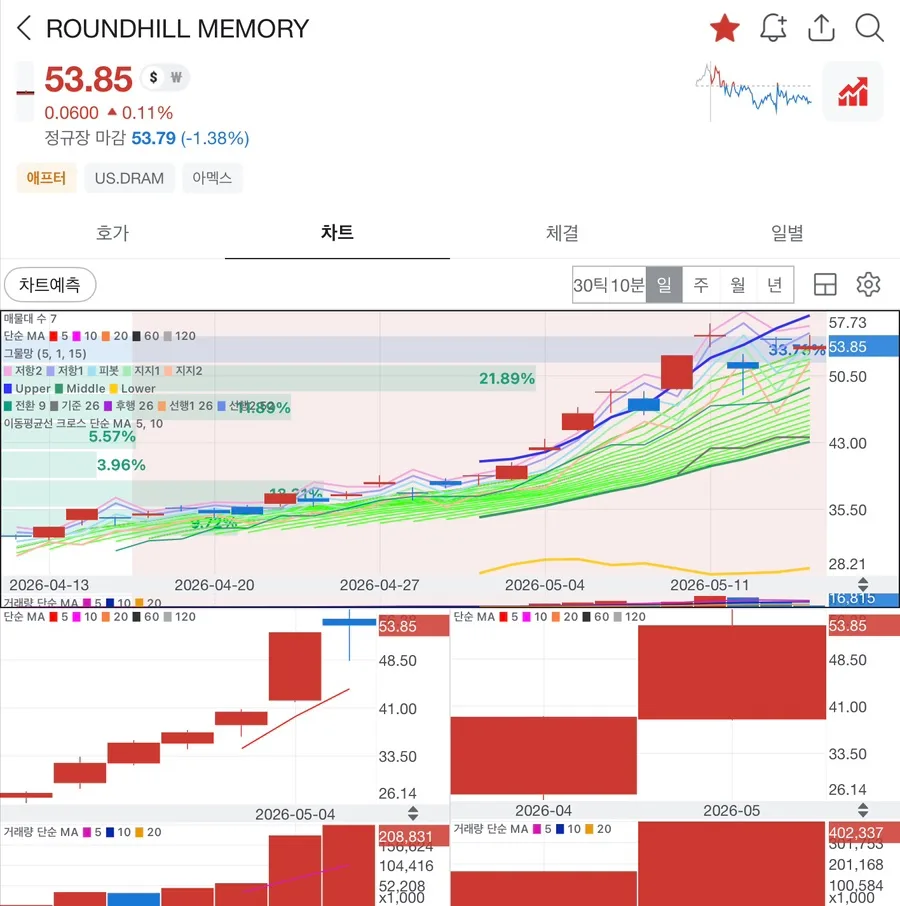 미국 상장 삼성전자·SK하이닉스 ETF 2026년 전망: 투자 전략과 리스크 — 비즈니스·경제 — hyungmjee